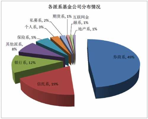  數(shù)據(jù)來(lái)源：wind
