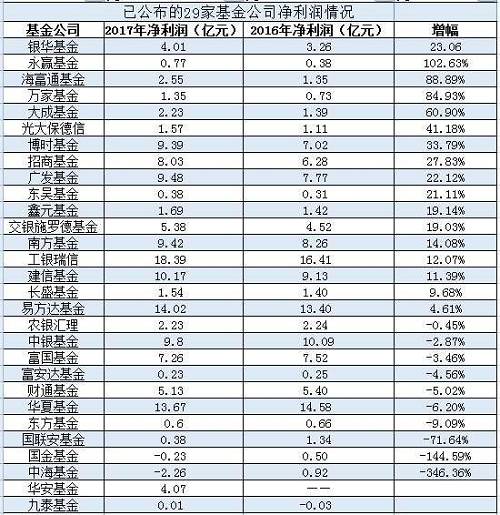 中國基金報(bào)：報(bào)道基金關(guān)注的一切