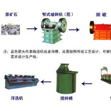 含砷難處理金礦石氧化預(yù)處理方法，含砷金礦生物氧化提金法