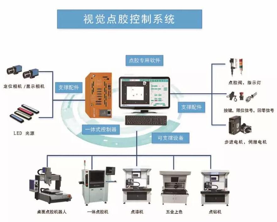 自動化AOI識別系統(tǒng)_康耐德智能工業(yè)視覺系統(tǒng)