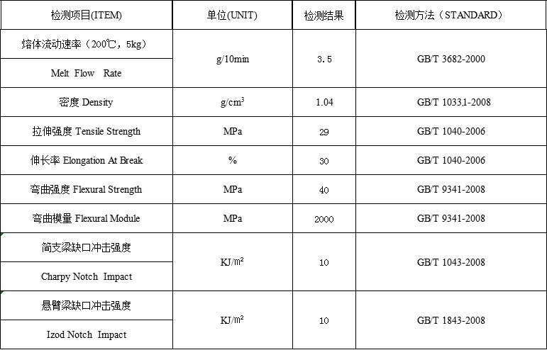 金標卡用染色PS材料