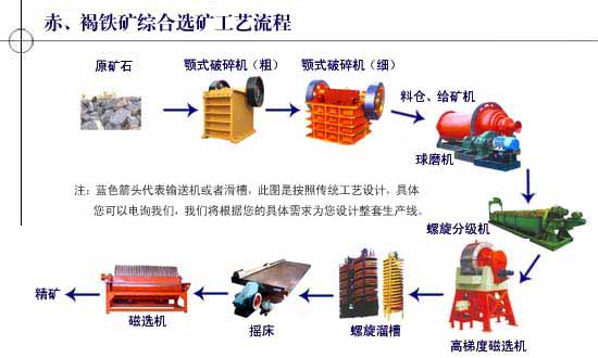 鞏義鉑思特鐵精礦精選技術(shù)，鐵礦磁選精礦提純工藝，選鐵毛毯機(jī)