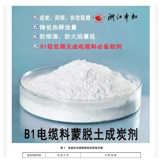蒙脫土成炭劑、加工改性劑、協(xié)效成炭劑